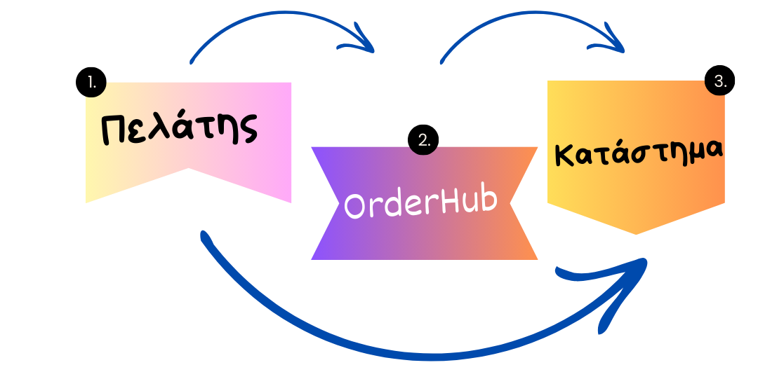 AI Agency & Technology HTML Template